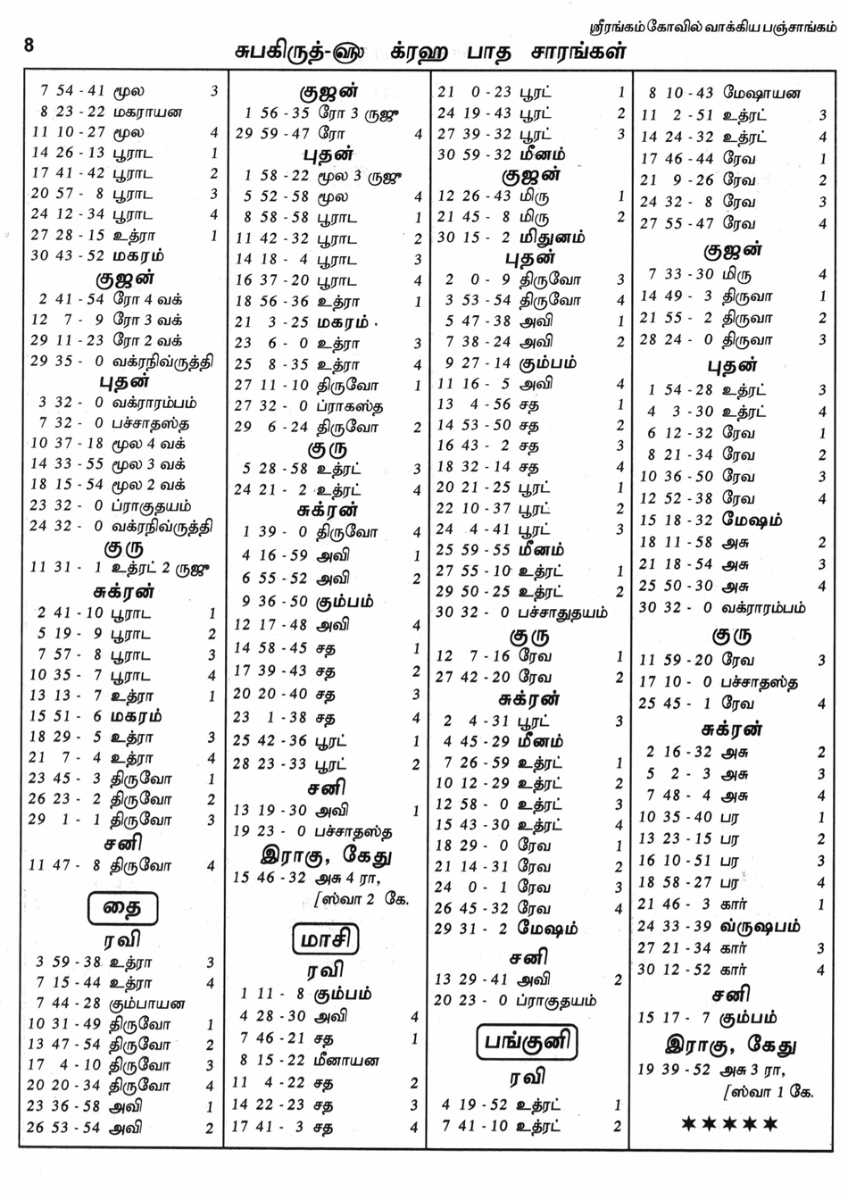 Panchangam